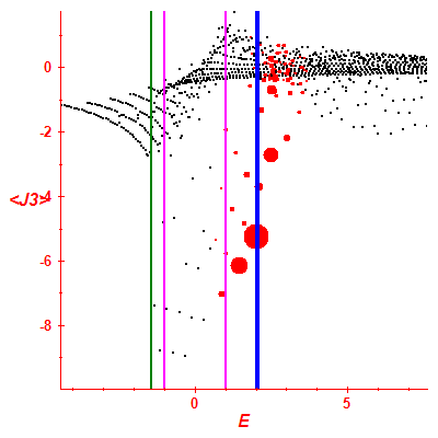 Peres lattice <J3>